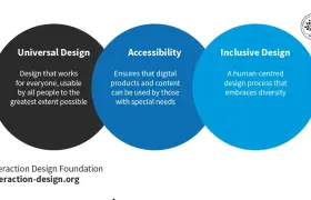 Designing for Accessibility: Inclusive Design Principles