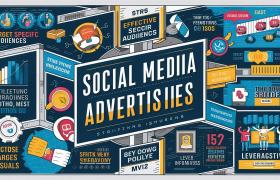 Effective Social Media Advertising Strategies