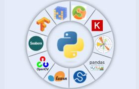 Using Python For Data Analysis: Libraries and Examples